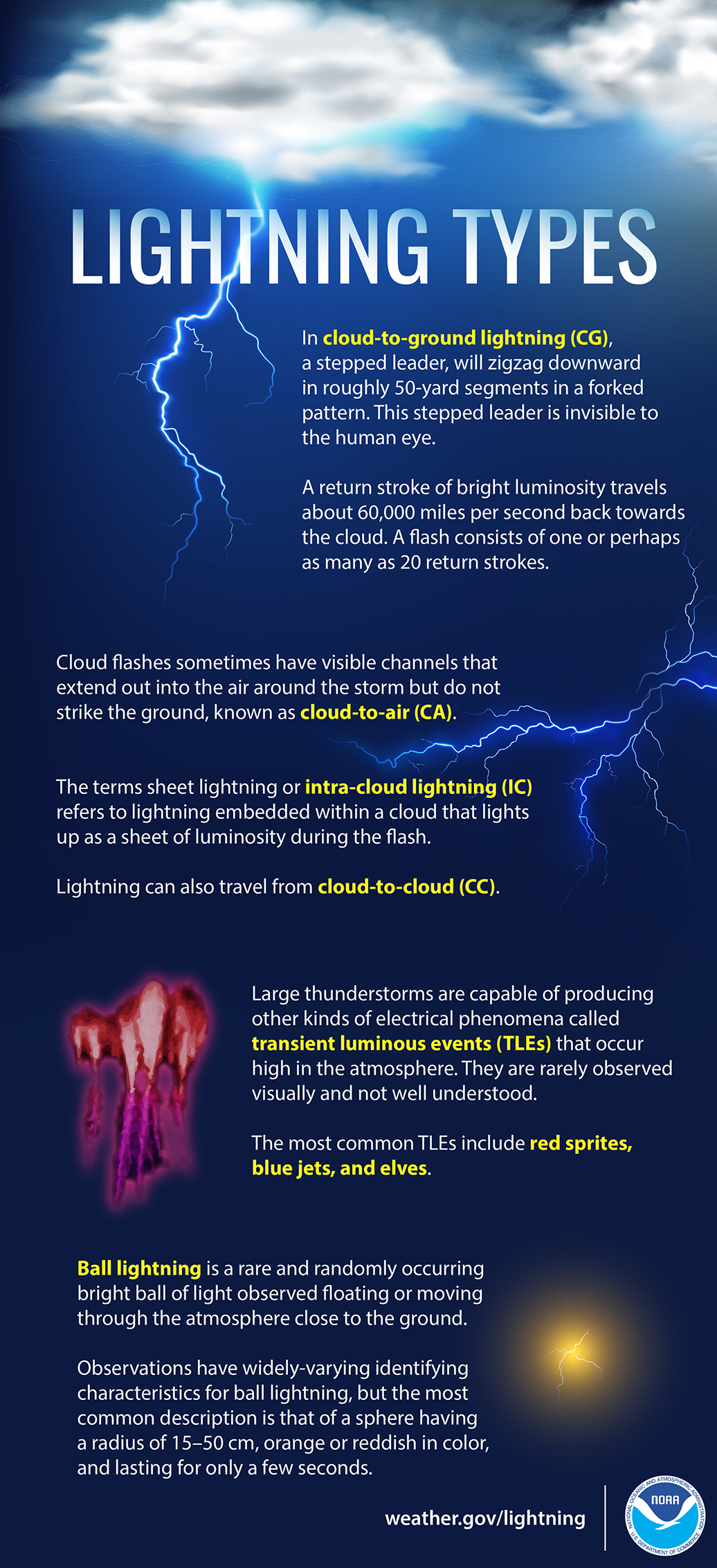 Tornado Types